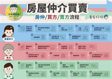 我要買房|【首購族買房子流程全攻略60大步驟】1~5: 需求評估與注意事項篇